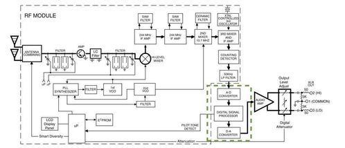 用戶評測 舒爾ad系列無線產品知識點總結